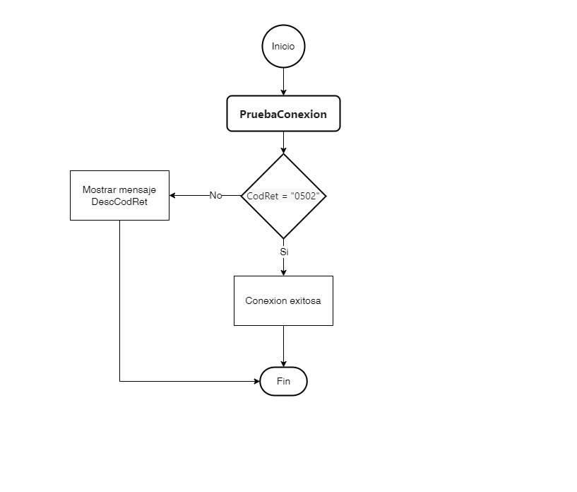 PruebaConexion PruebaConexion!