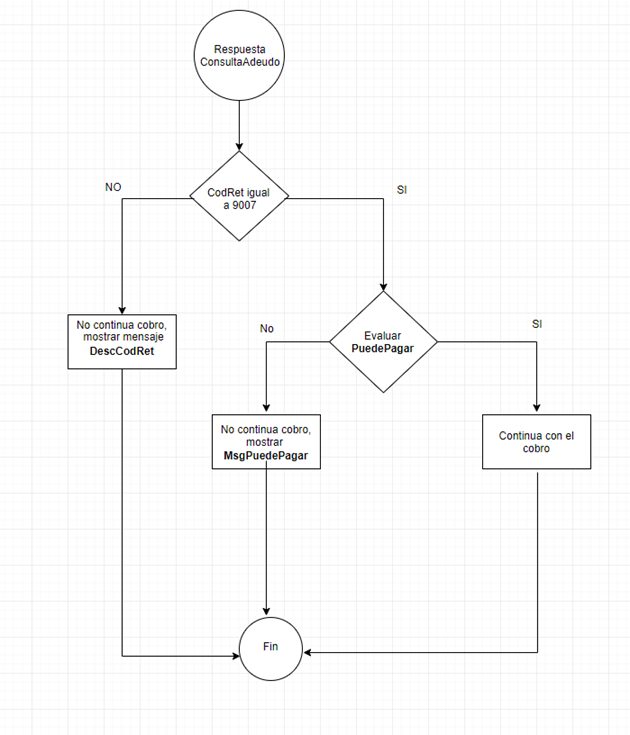 consultaAdeudo consultaAdeudo!